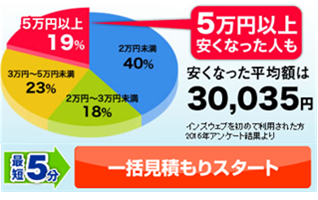 インズウェブのアンケート