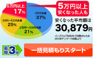 割合 ゴールド 免許