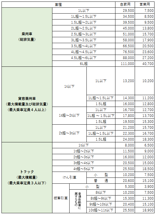 排気 税金 車 量