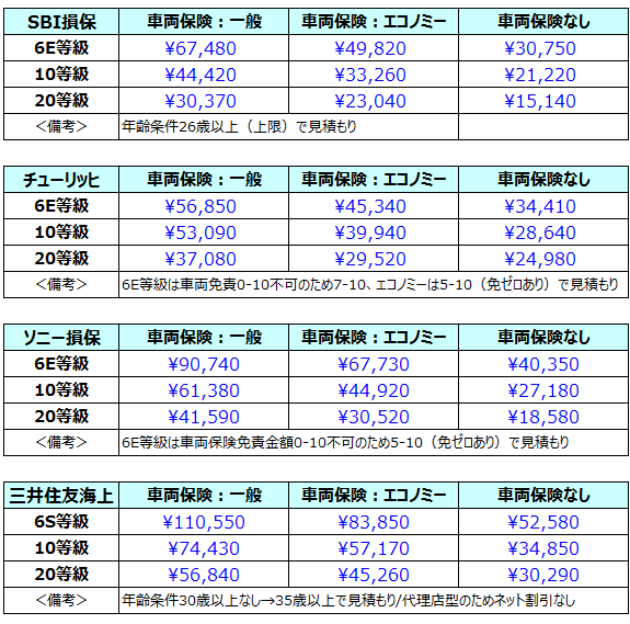 N-BOX̌ς茋